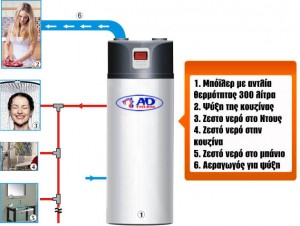 boiler αντλία θερμότητας για ζεστό νερό στο Ντους στην κουζίνα στο μπάνιο