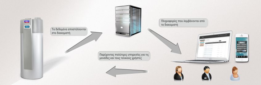 ΕΦΑΡΜΟΓΗ (APP) ΓΙΑ ΤΟ BOILER ΜΕ ΑΝΤΛΙΑ ΘΕΡΜΟΤΗΤΑΣ