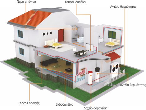 εφαρμογές αντλία θερμότητας adtherm