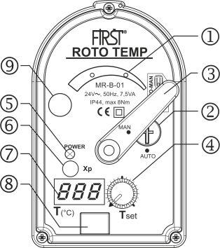 πανελ roto temp