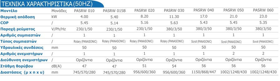 τεχνικα χαρακτηριστικα αντλίας πισίνας 