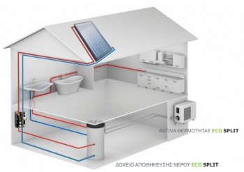 ecosplit home 