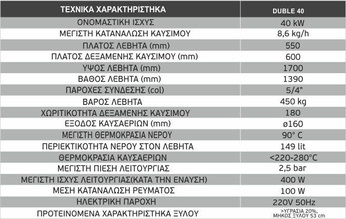 λέβητας double τεχνικά χαρακτητριστηκα 