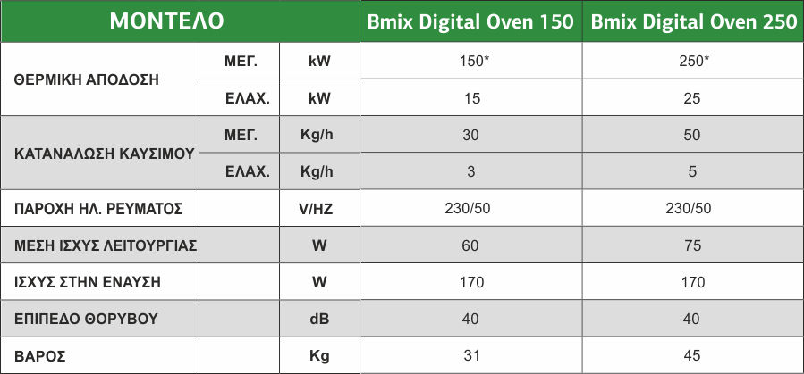 Σύγχρονοι Ιταλικοί καυστήρες πελλετ βιομάζας Bmix Digital OVEN