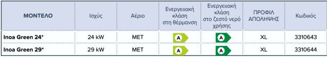 Λέβητας Συμπύκνωσης Φυσικού Αερίου CHAFFOTEAUX INOA GREEN