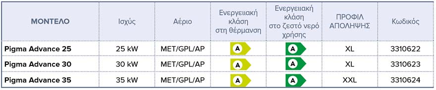 Λέβητας Συμπύκνωσης Φυσικού Αερίου CHAFFOTEAUX PIGMA ADVANCE